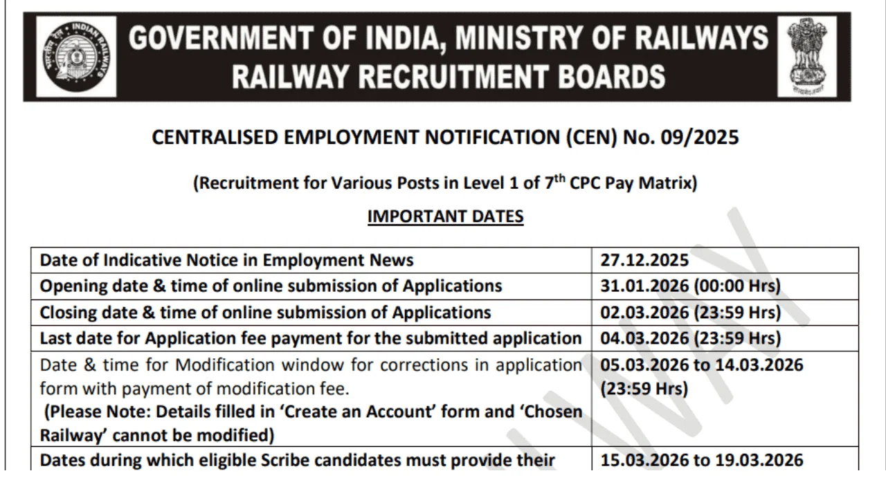 RRB Group D Recruitment 2026